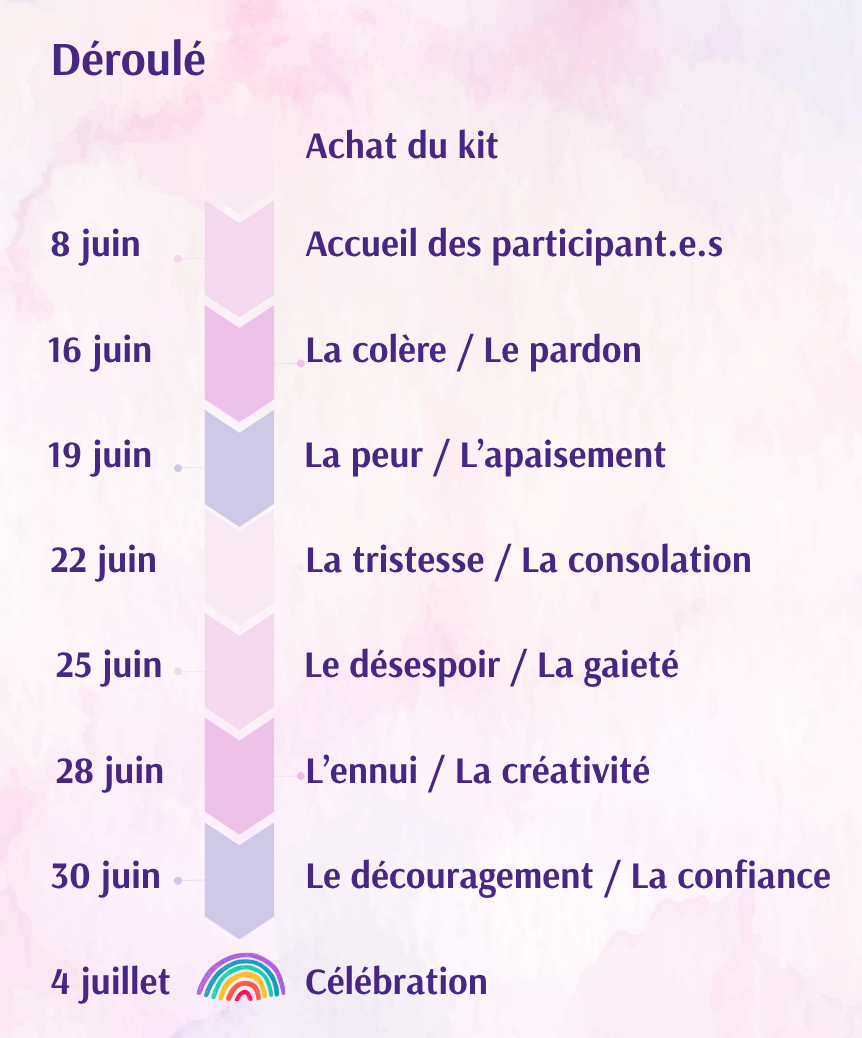 Comment ça va se passer ?